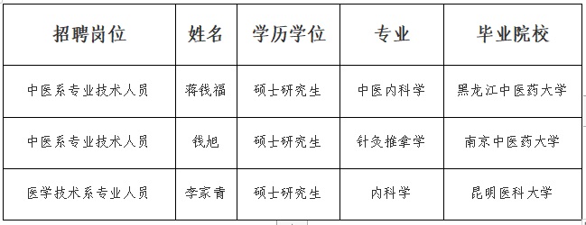 2023下半年事業(yè)單位赴知名高校引才遵義醫(yī)藥高等專科學(xué)校線下評審?fù)ㄟ^人員名單公示